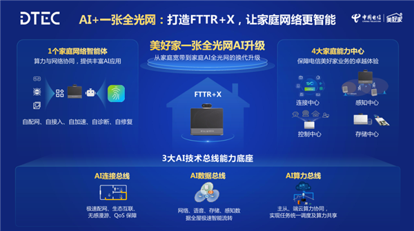 华为发布新一代智能FTTR:AI时代革命性产品 家庭宽带变智能体